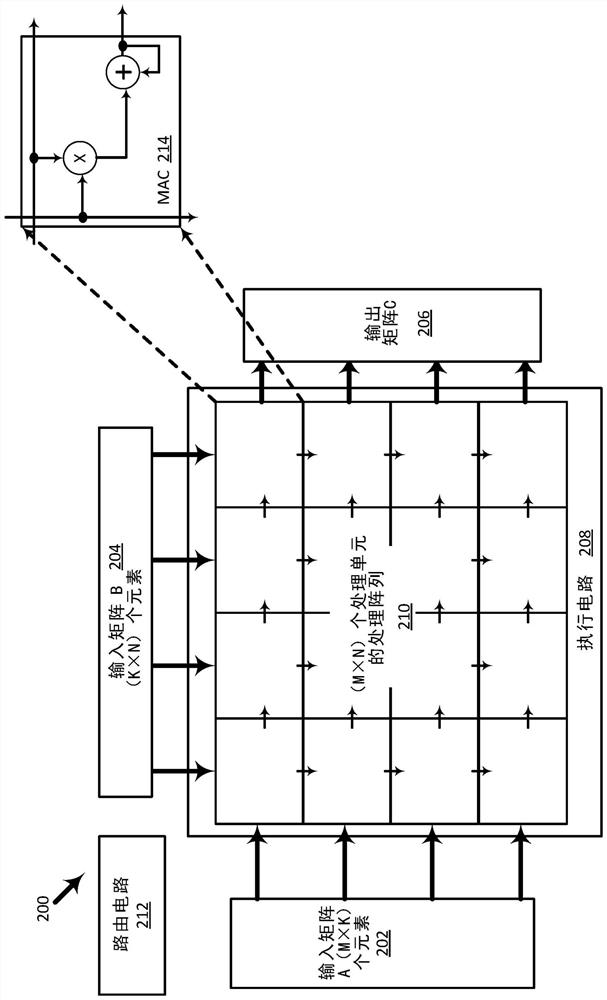 Variable format, variable sparsity matrix multiplication instruction