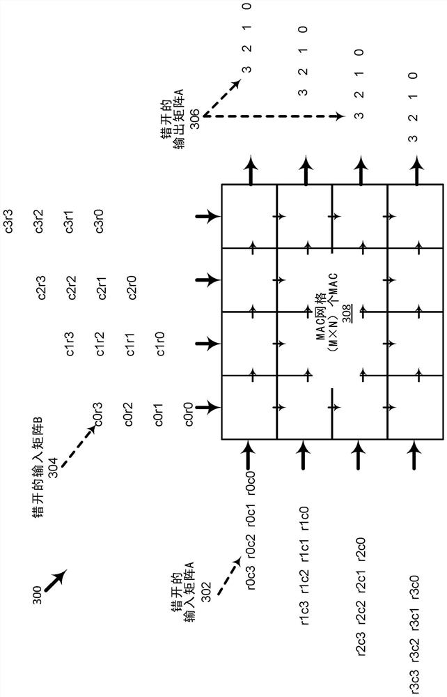 Variable format, variable sparsity matrix multiplication instruction