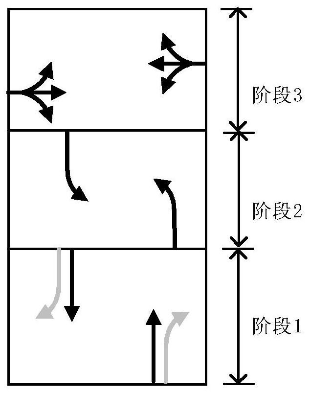 A Timing Parameter Optimization Method for Phase-Phase Signal Control Scheme