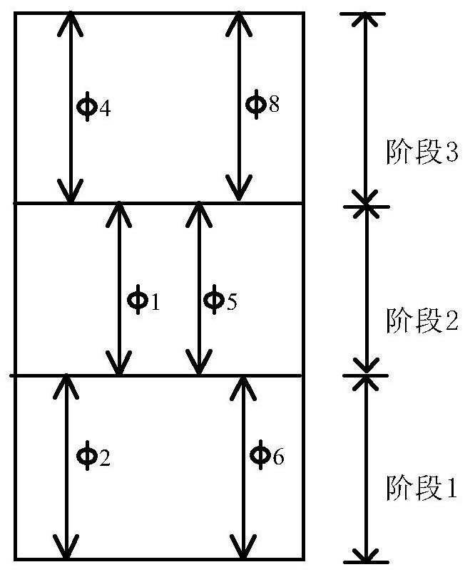 A Timing Parameter Optimization Method for Phase-Phase Signal Control Scheme