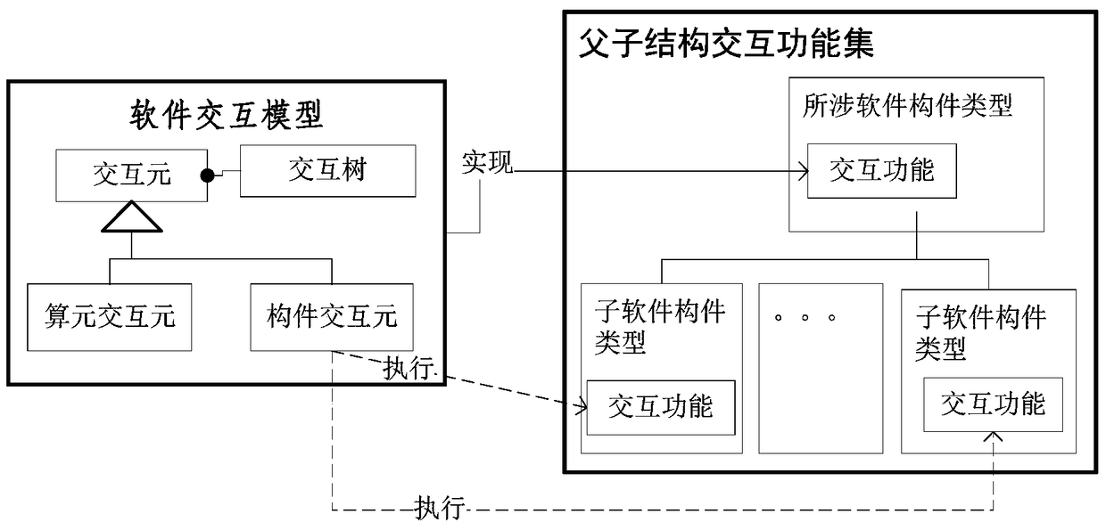 A General Software Modeling Method for Constructing Software Model Based on Software Metamodel