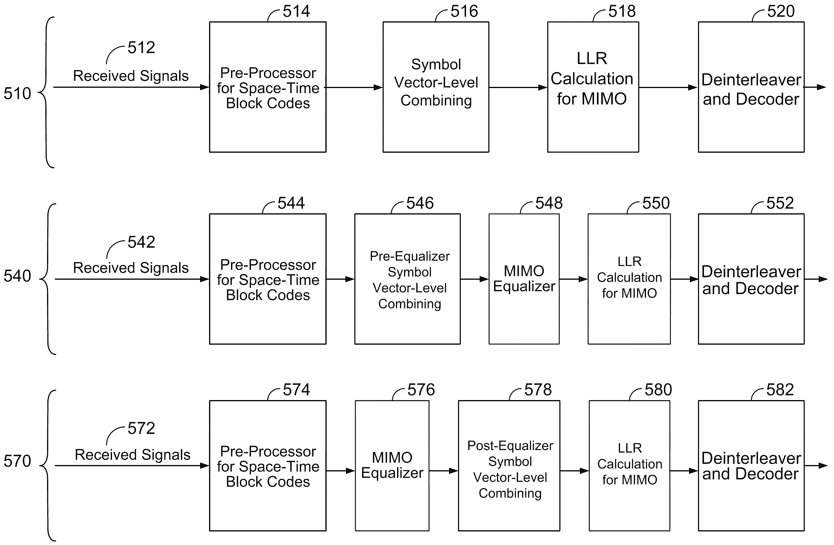 Symbol vector-level combining receiver for incremental redundancy HARQ with MIMO