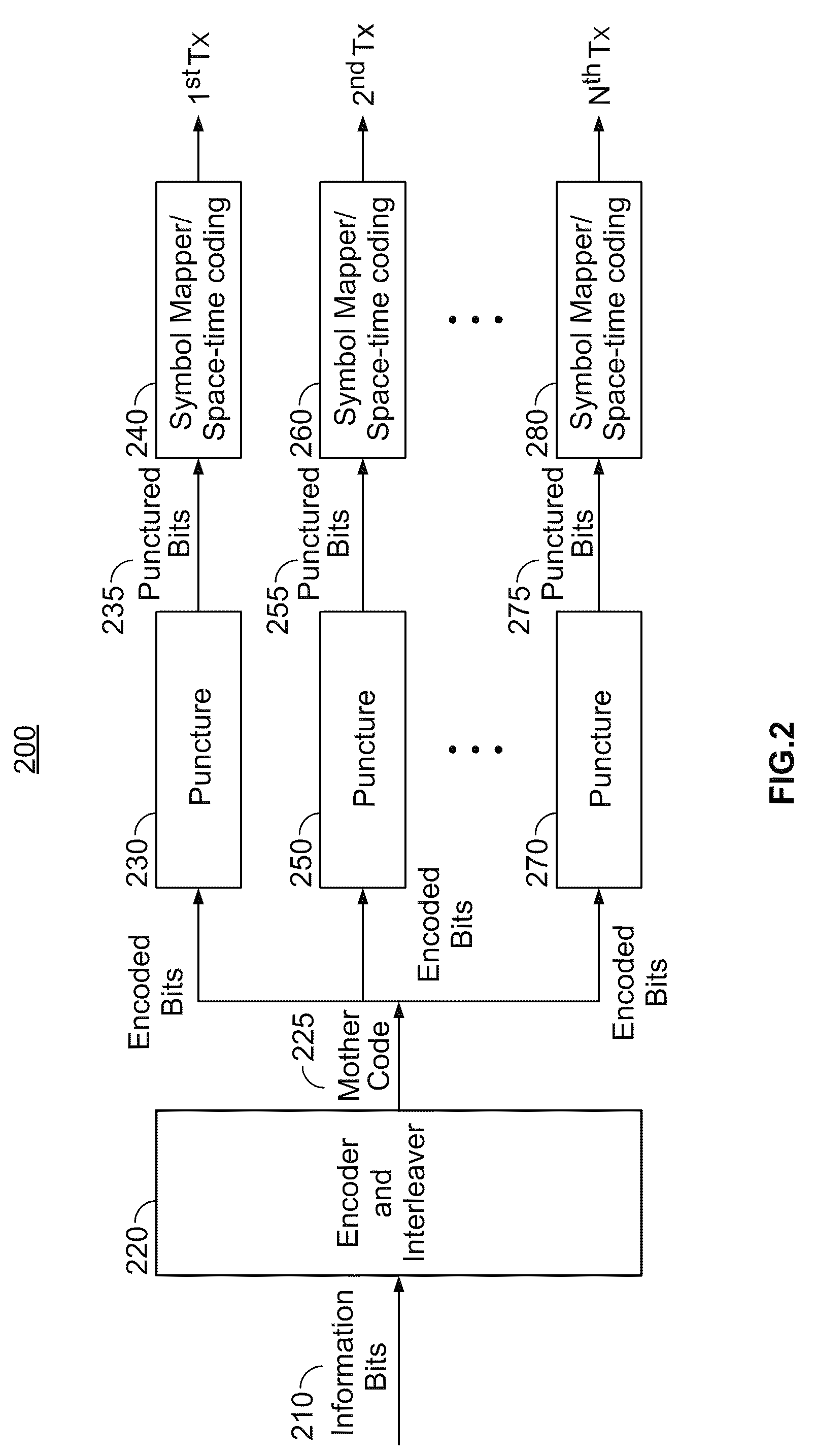 Symbol vector-level combining receiver for incremental redundancy HARQ with MIMO