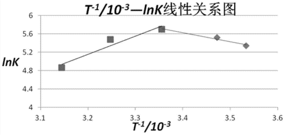 Method for predicting cycle life of battery pack for electric car