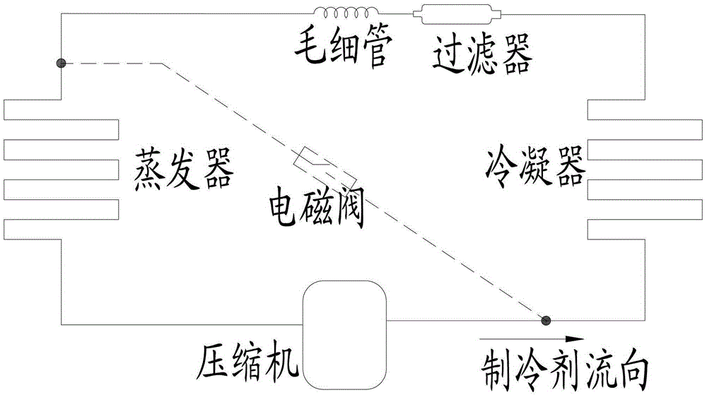 Method and device for defrosting and maintaining pressure of refrigerators