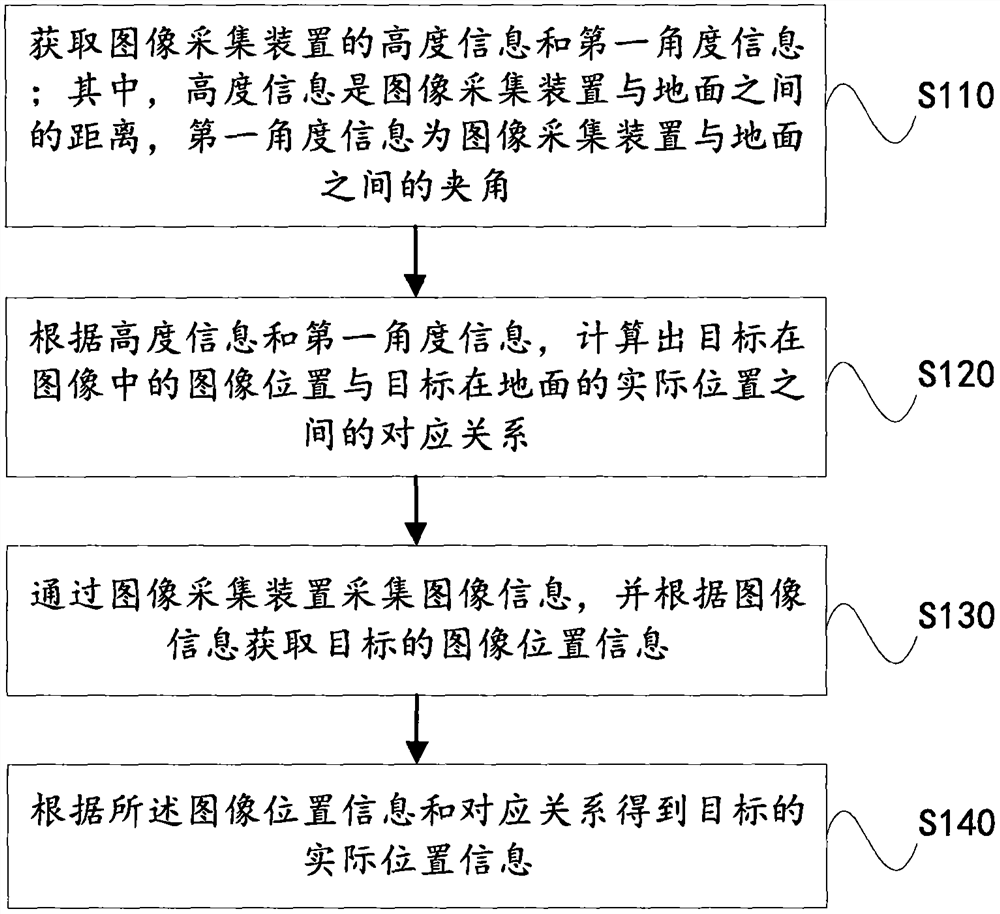 Target positioning method, device and system and computer readable storage medium