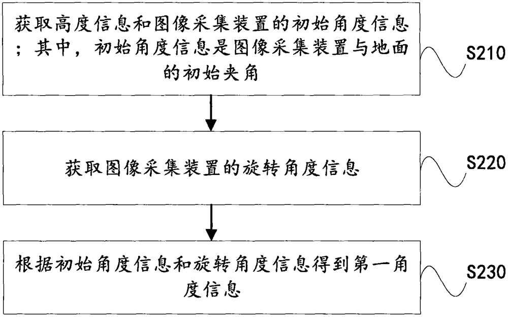 Target positioning method, device and system and computer readable storage medium