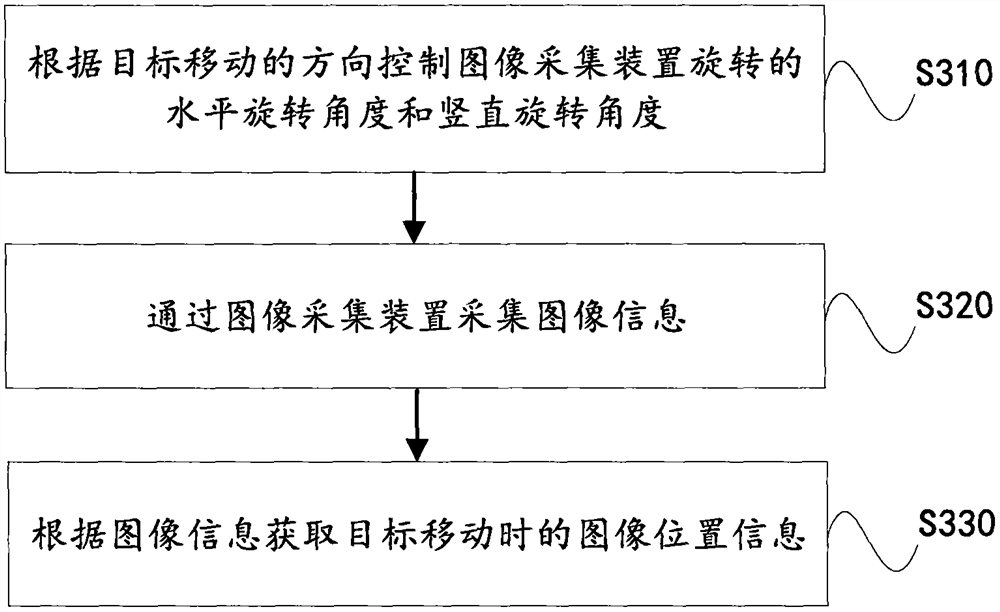 Target positioning method, device and system and computer readable storage medium