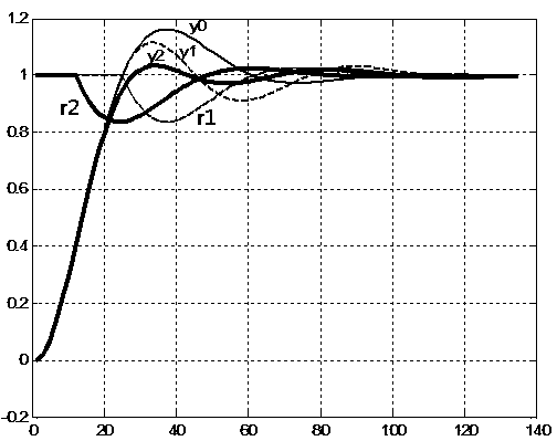 Overshoot suppression method