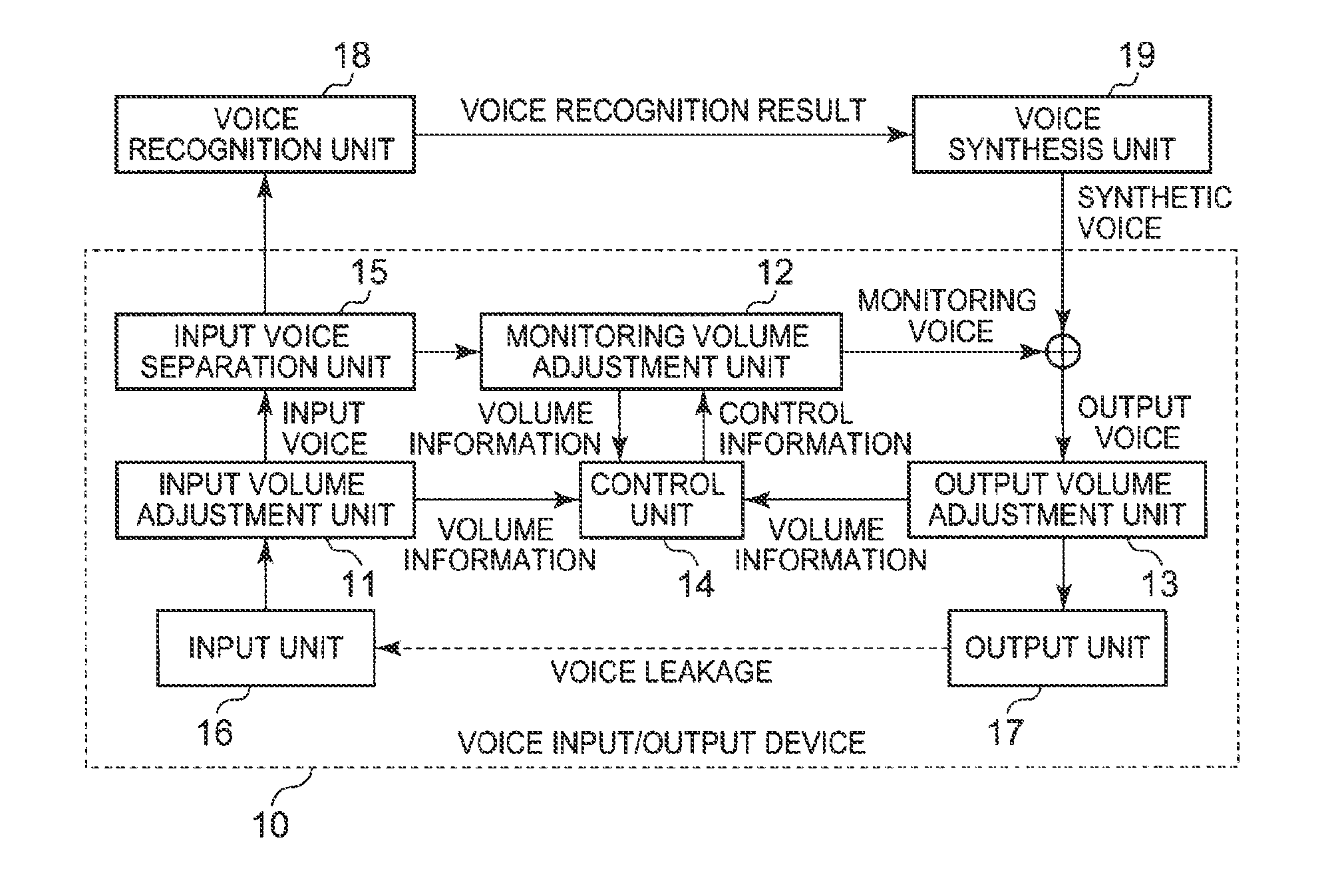 Voice input/output device, method and programme for preventing howling