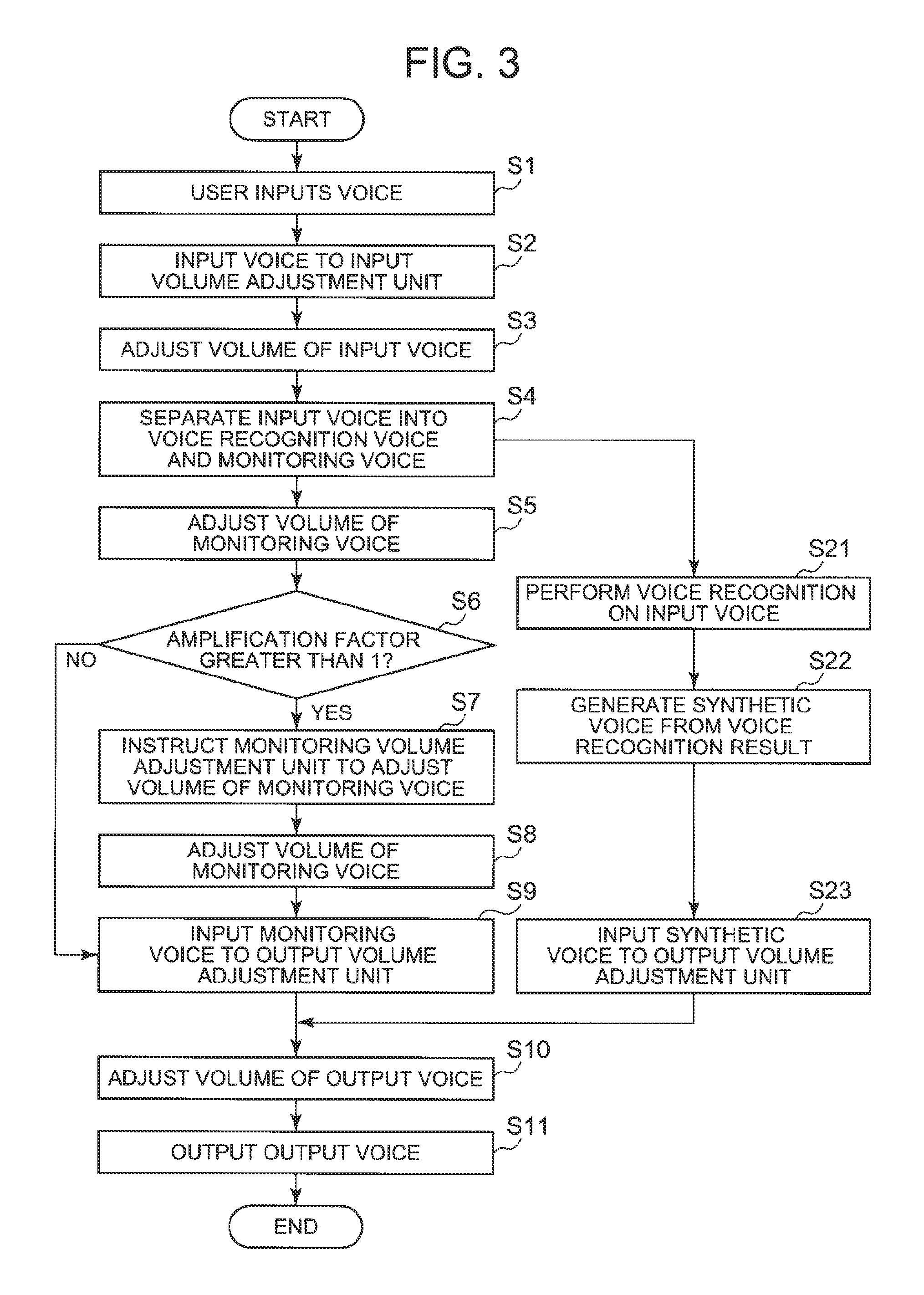 Voice input/output device, method and programme for preventing howling