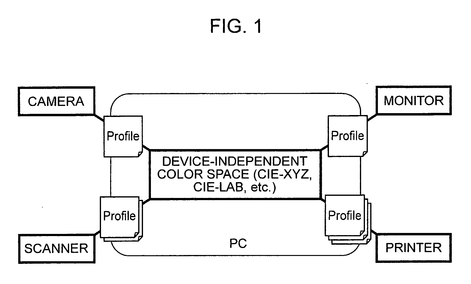 Image processing method, profile creation method, and image processing apparatus