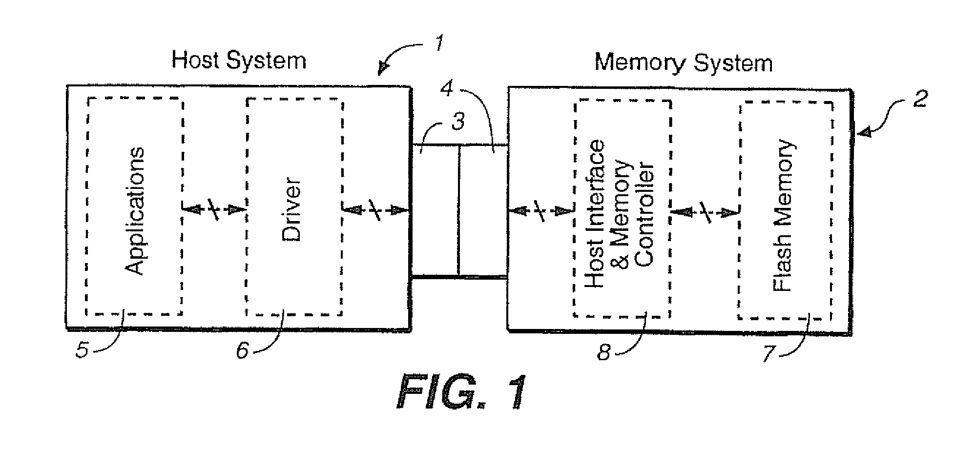 Non-Volatile Memories And Method With Adaptive File Handling In A Directly Mapped File Storage System