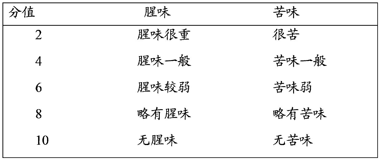 Crocodile meat oral liquid and preparation method thereof