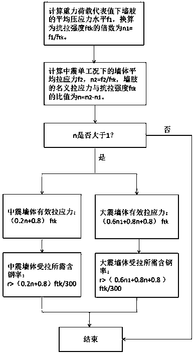 Tension control method in anti-seismic design of shear wall