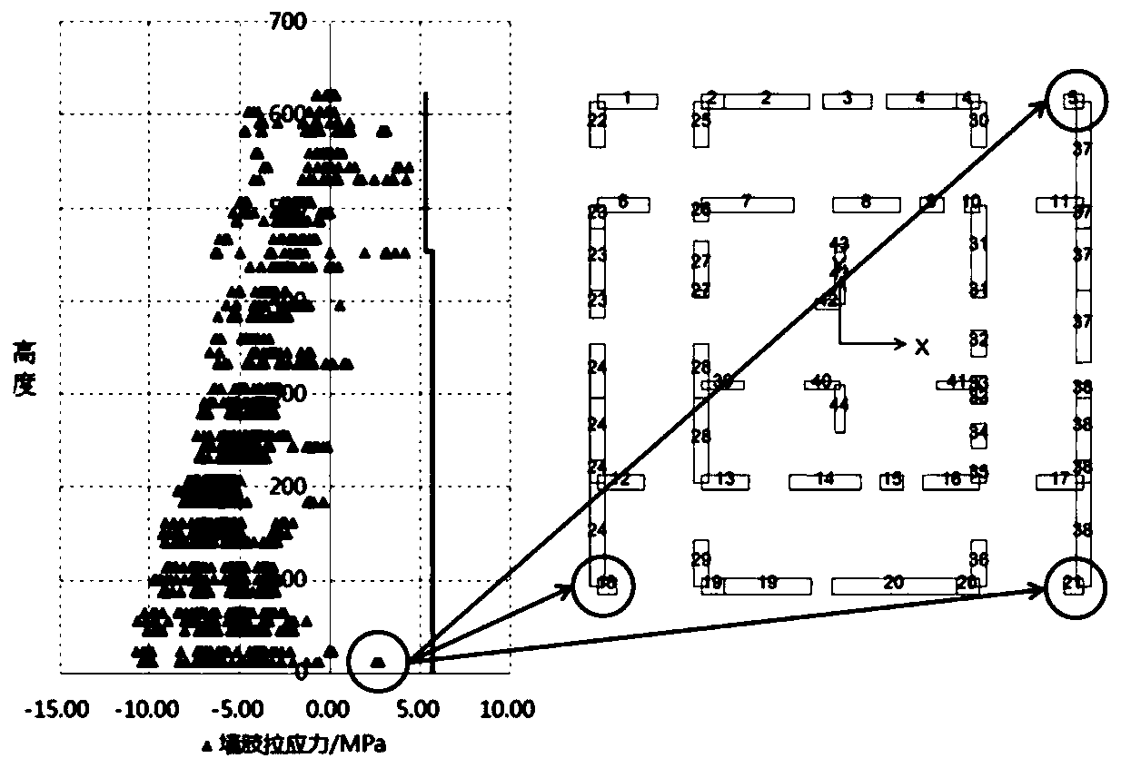 Tension control method in anti-seismic design of shear wall