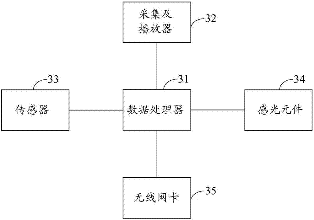 Method, device and system for monitoring infants