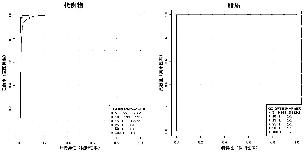 Metabonomics-based early diagnosis marker for chronic obstructive pulmonary disease and application thereof