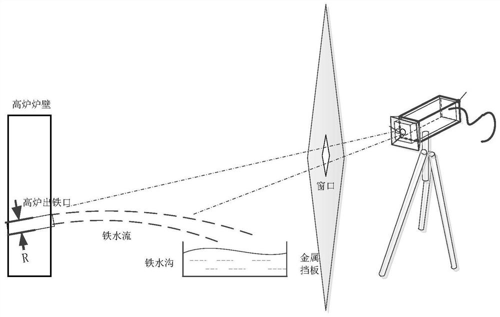 A Detection Method of Liquid Iron Flow Velocity Based on Polarization Characteristics