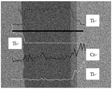 A kind of preparation method of titanium-aluminum-stainless steel composite plate