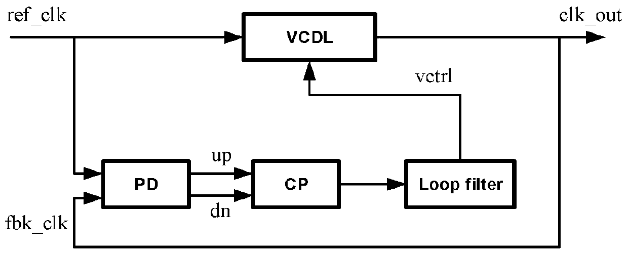 Phase discrimination circuit of delay phase-locked loop