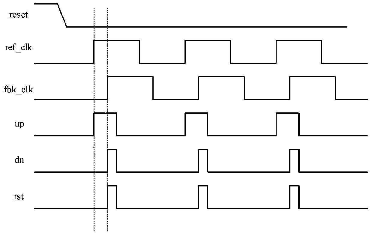 Phase discrimination circuit of delay phase-locked loop