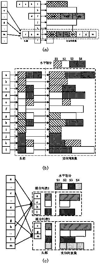 Multidimensional Indexing Method for Data Space Based on Load Balance and Query Log