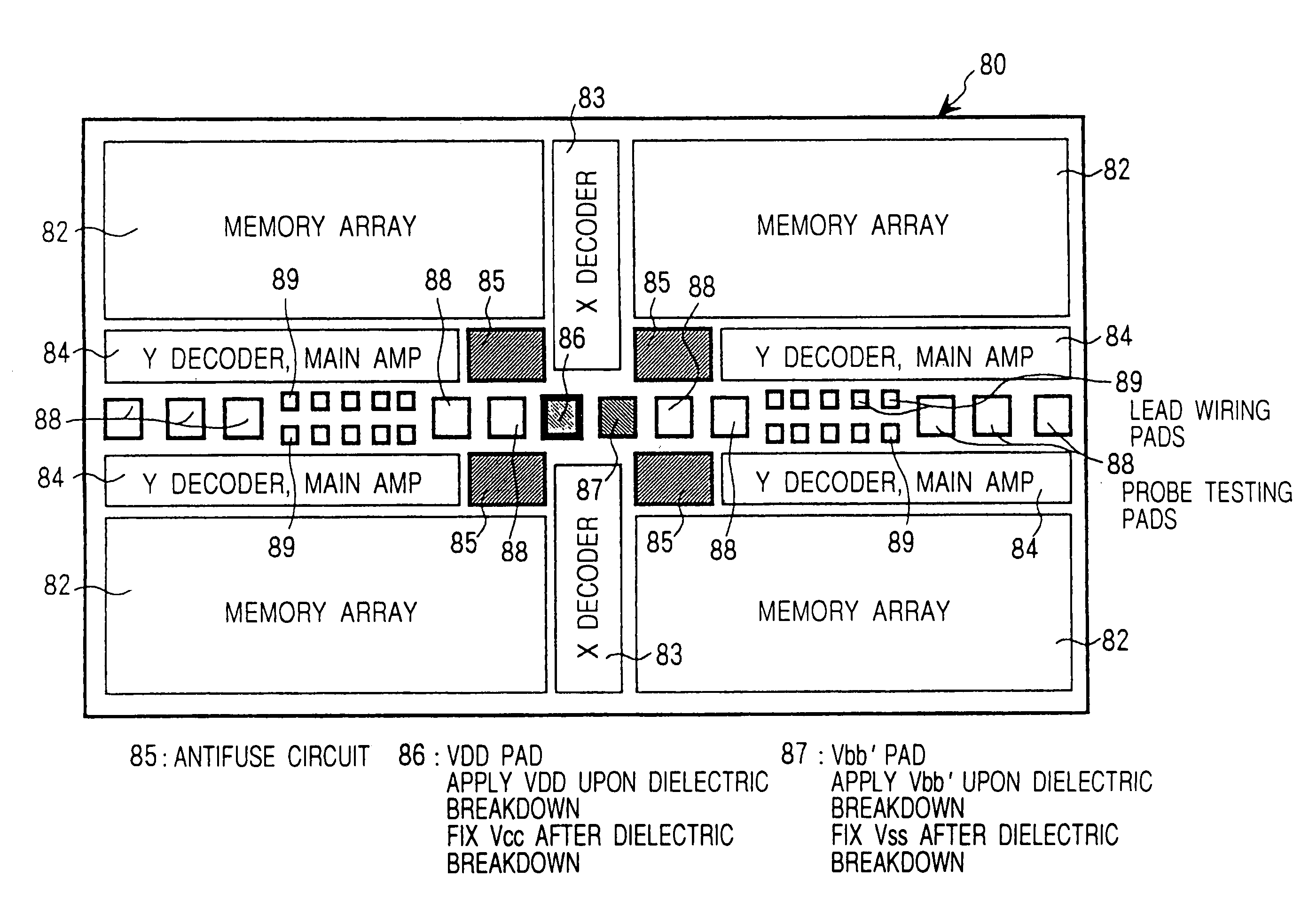 Semiconductor integrated circuit device having particular testing pad arrangement