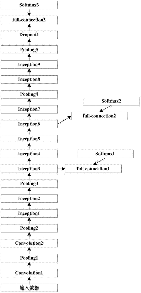 Model training method and apparatus