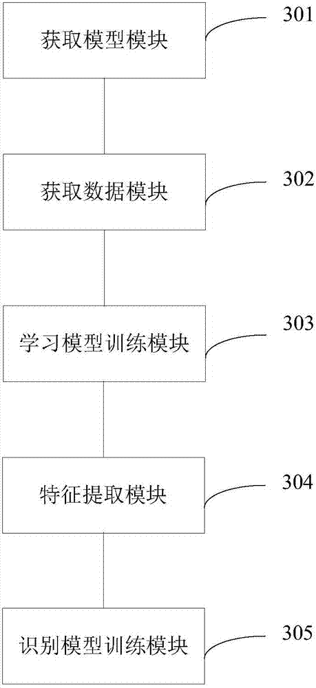 Model training method and apparatus