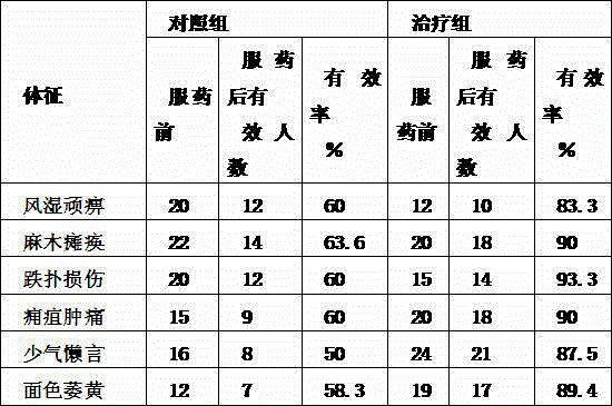 Hypericum Japonicum Thunb electuary for eliminating stasis to subdue swelling and preparation method thereof