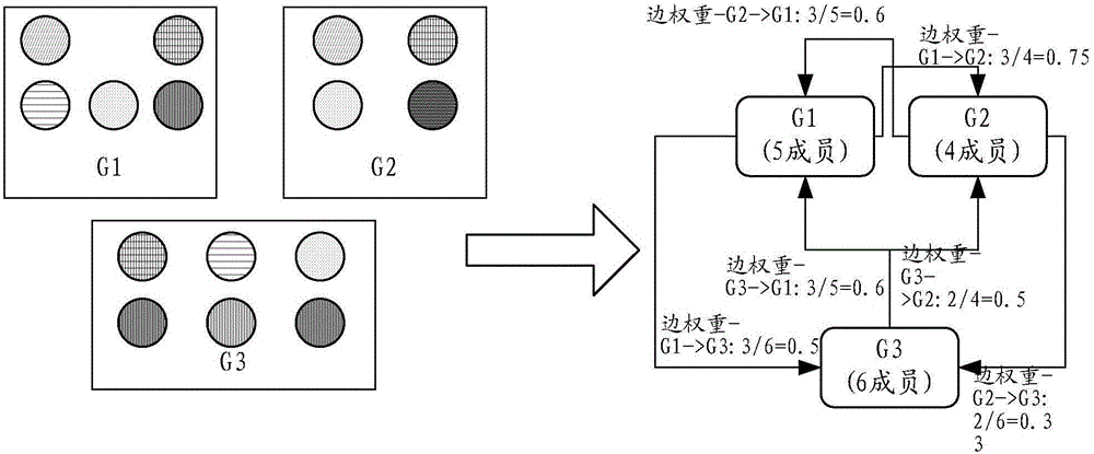 Social account mining method for target object and server