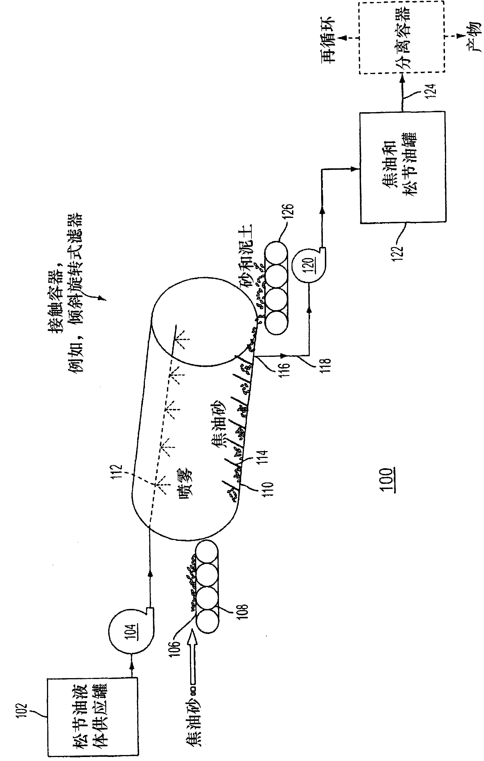 Extraction of hydrocarbons from hydrocarbon-containing materials