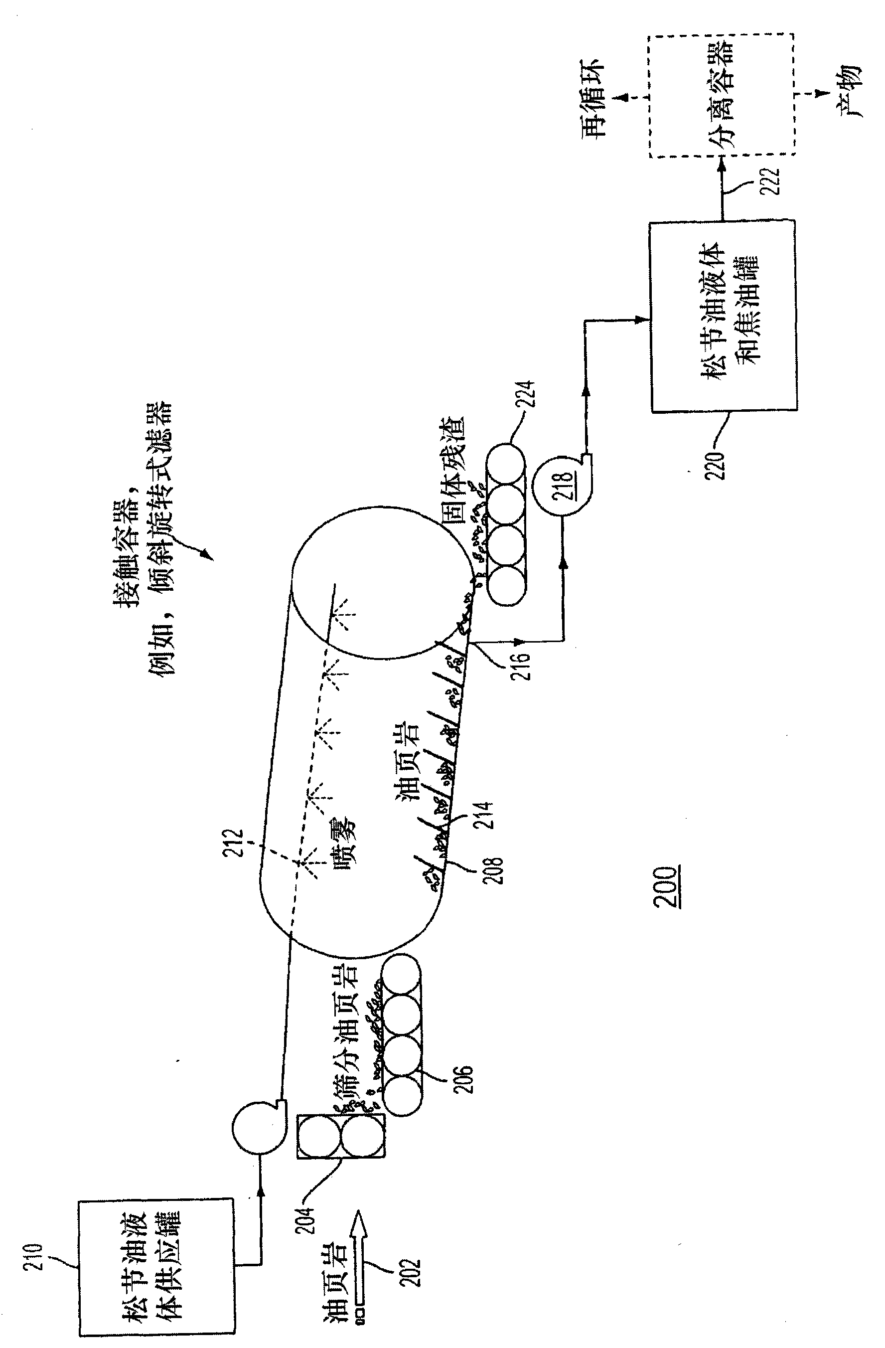 Extraction of hydrocarbons from hydrocarbon-containing materials