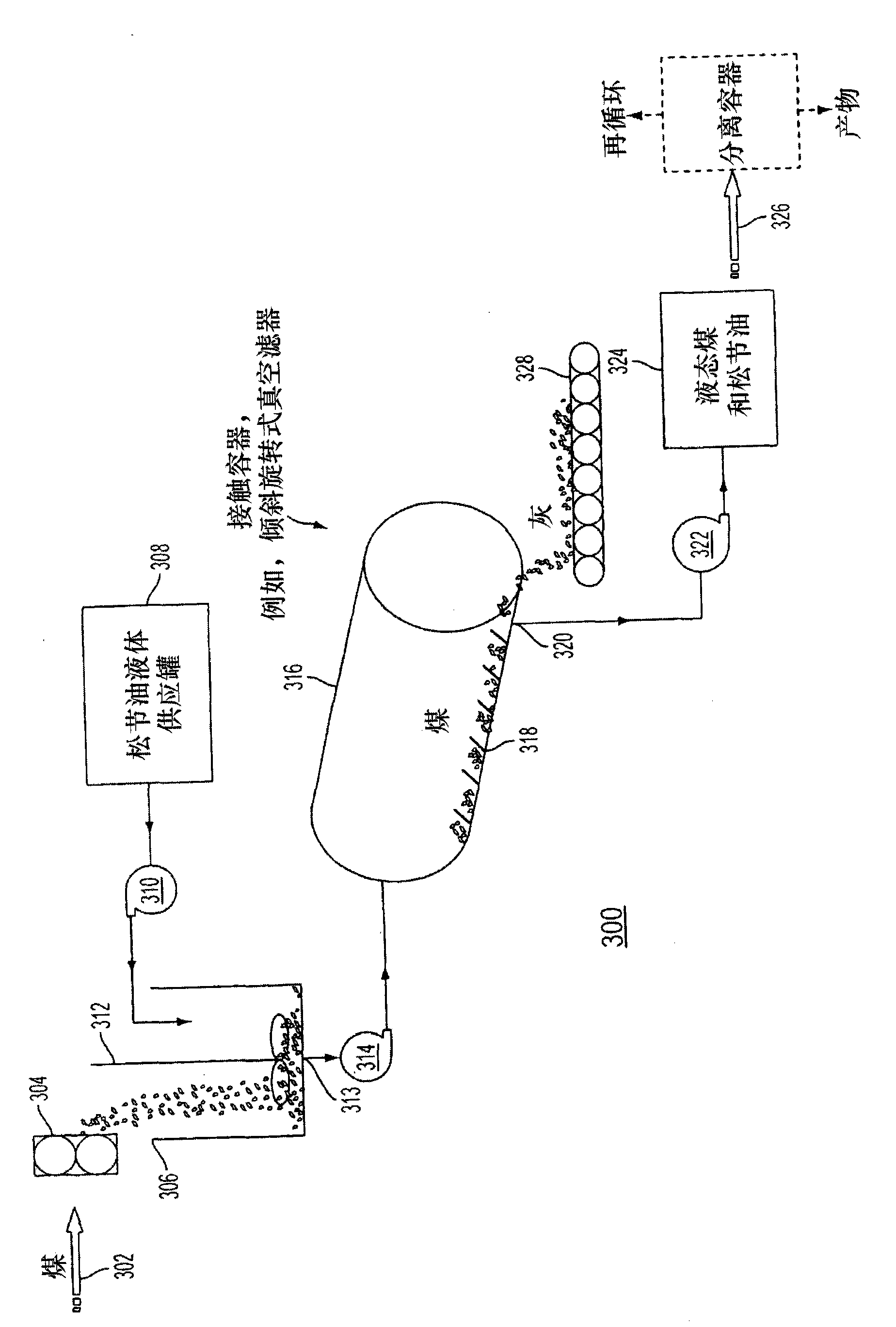 Extraction of hydrocarbons from hydrocarbon-containing materials