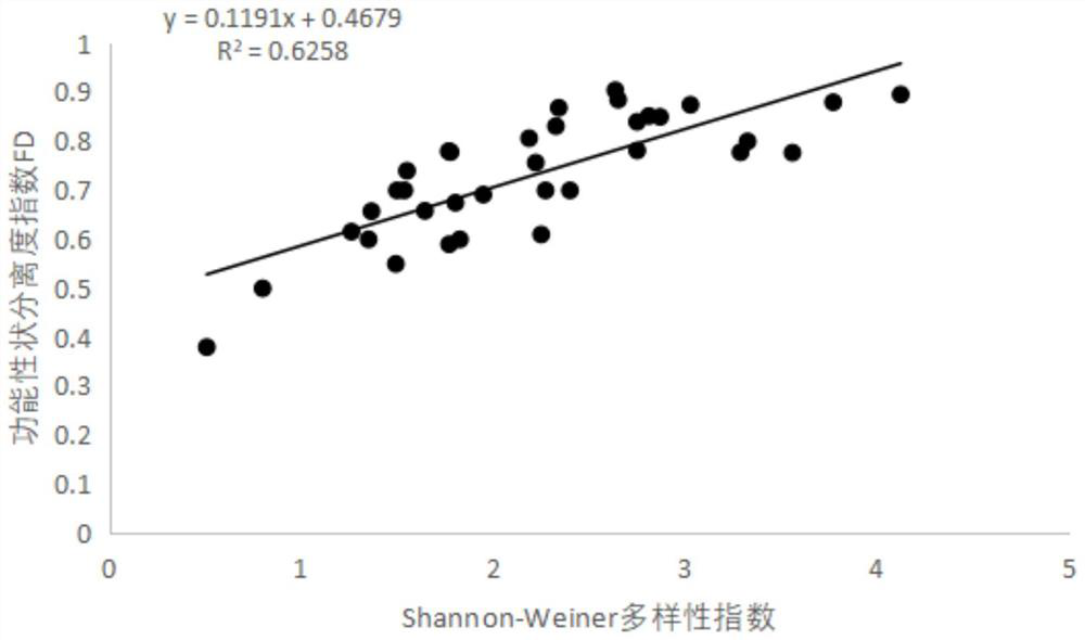 Stream water quality evaluation method based on comprehensive index of macrobenthonic animals