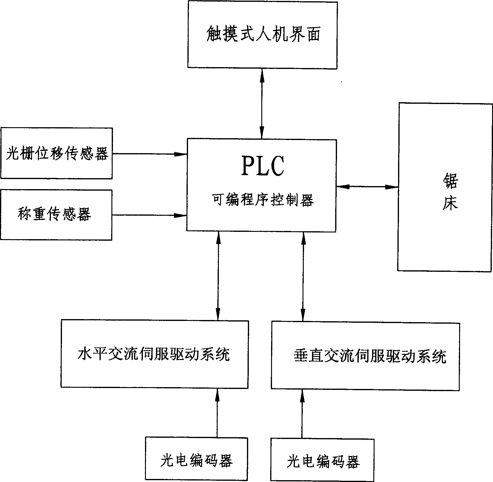 Control method for bar stock saw cutting self-adapting precision baiting