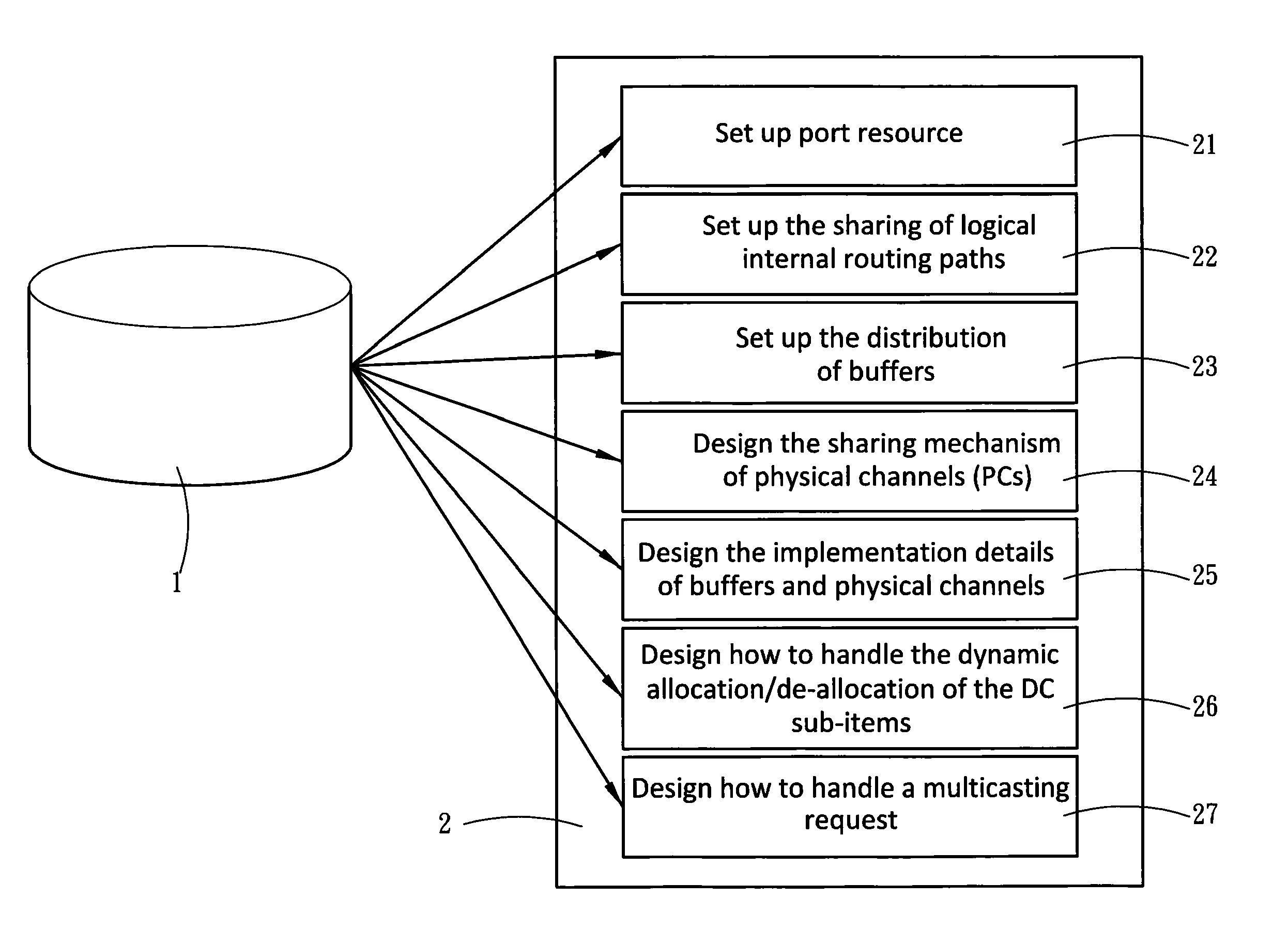 Object-oriented network-on-chip modeling