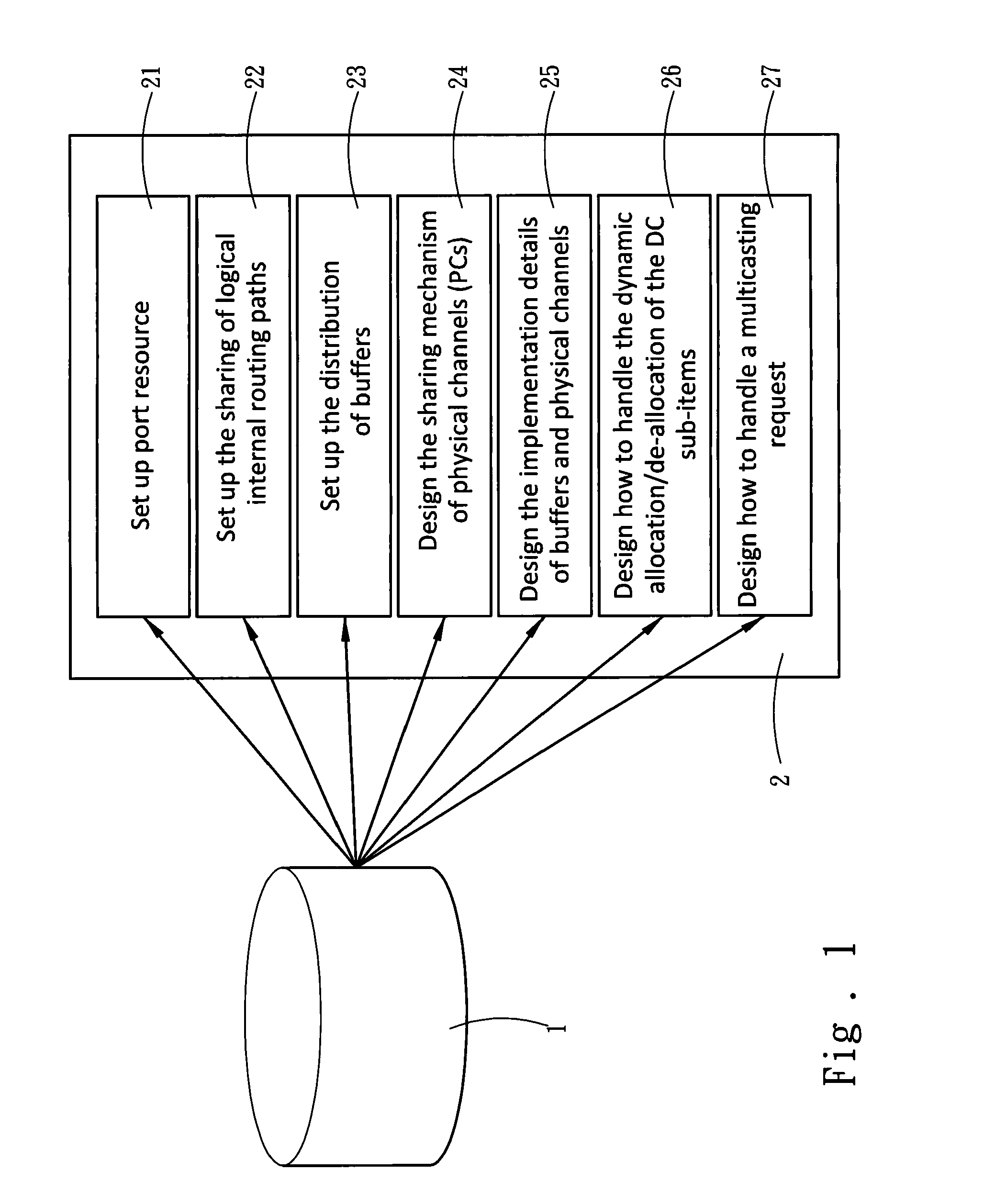 Object-oriented network-on-chip modeling