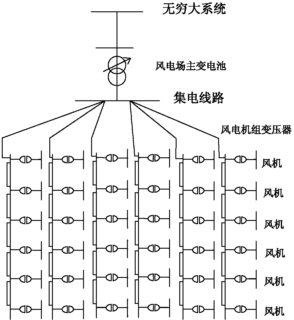 Equivalent modeling method for offshore wind power system suitable for reactive compensation