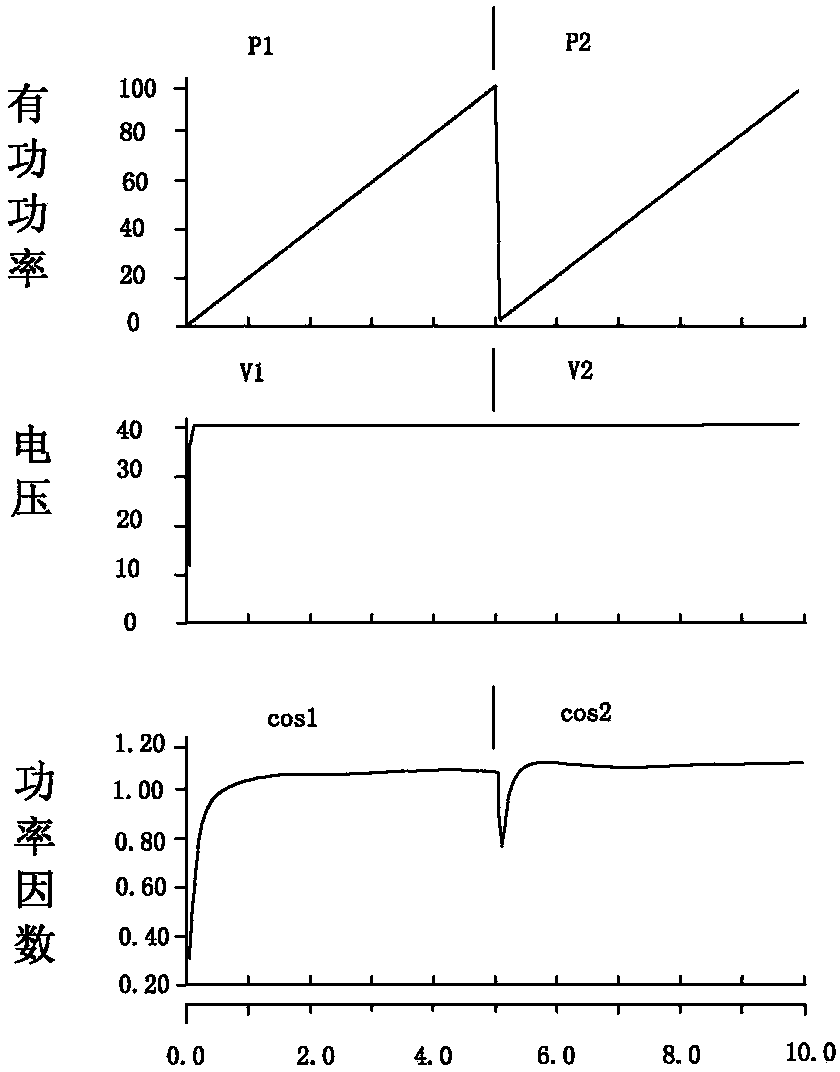 Equivalent modeling method for offshore wind power system suitable for reactive compensation