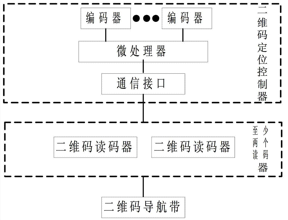 Mobile robot positioning system based on two-dimension code navigation band