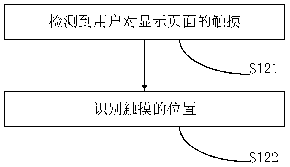 Equipment touch delay solving method and device, computer equipment and storage medium