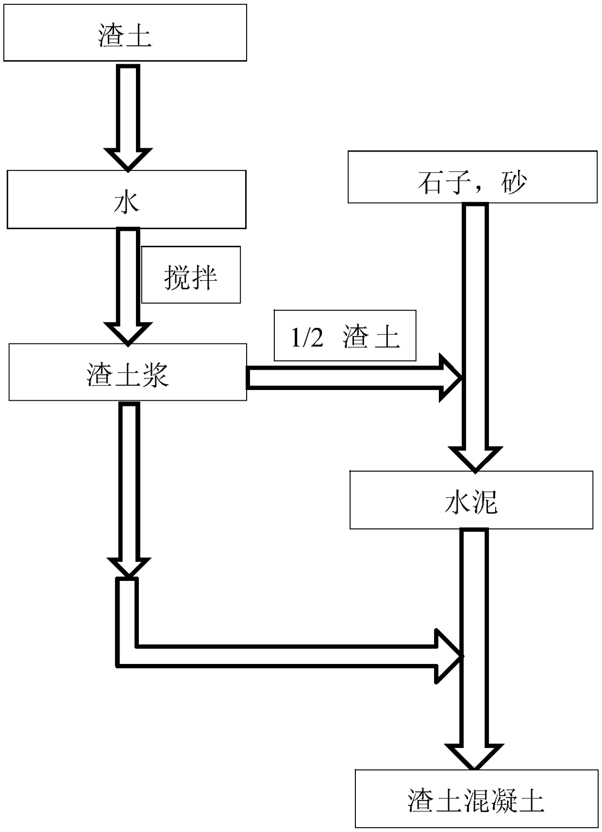 Preparation process of cement-based muck concrete