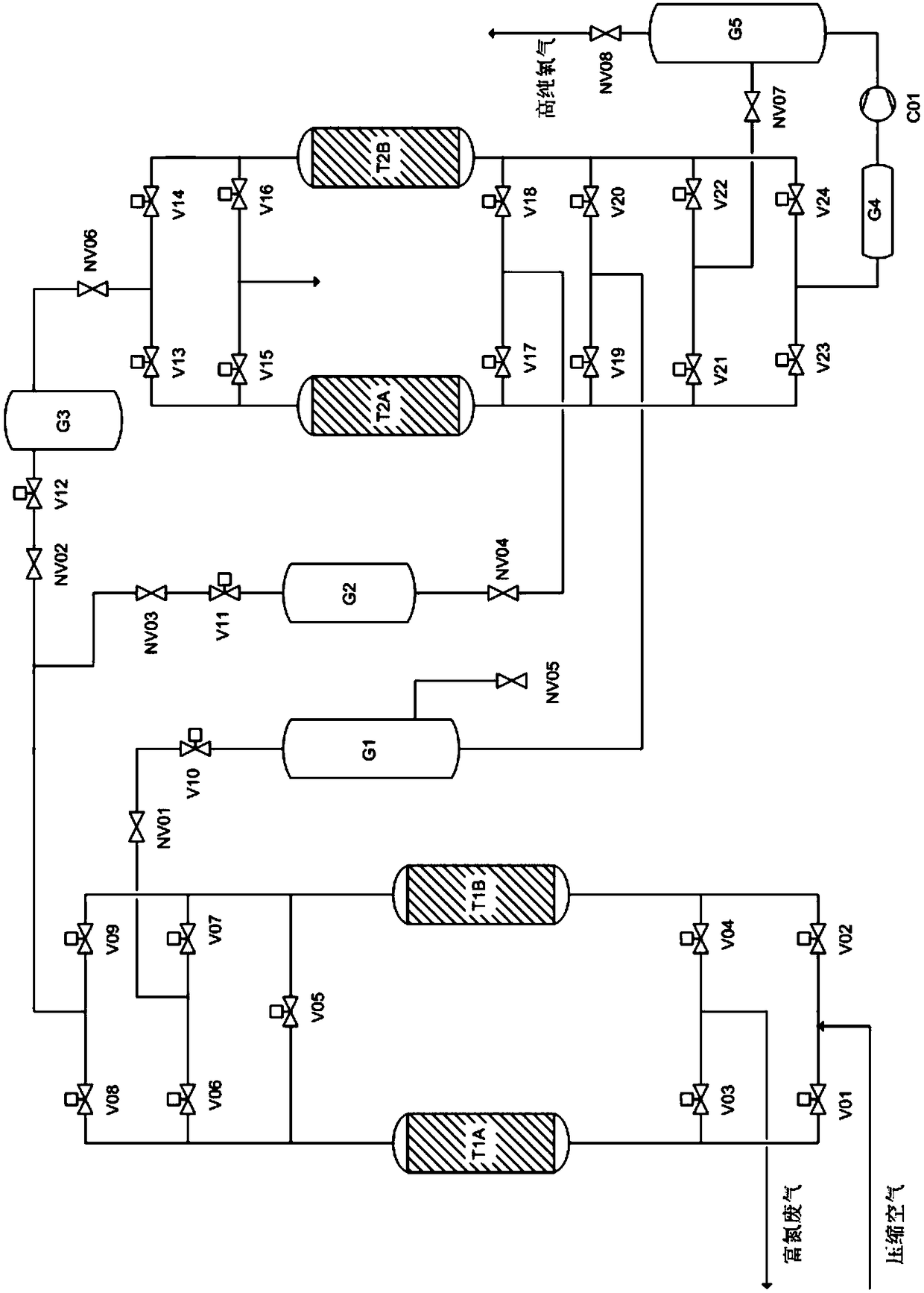 Device and method for producing high purity oxygen by pressure swing adsorption