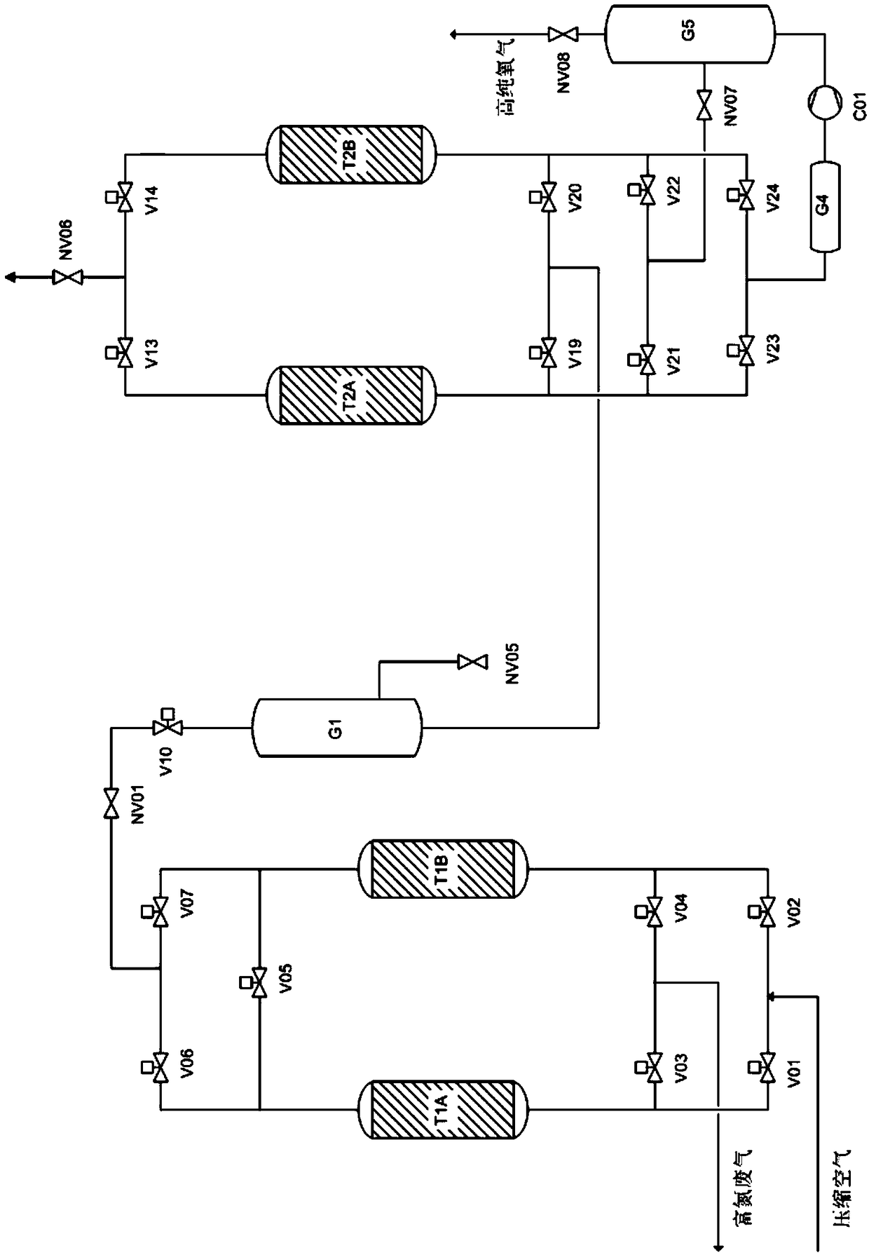 Device and method for producing high purity oxygen by pressure swing adsorption