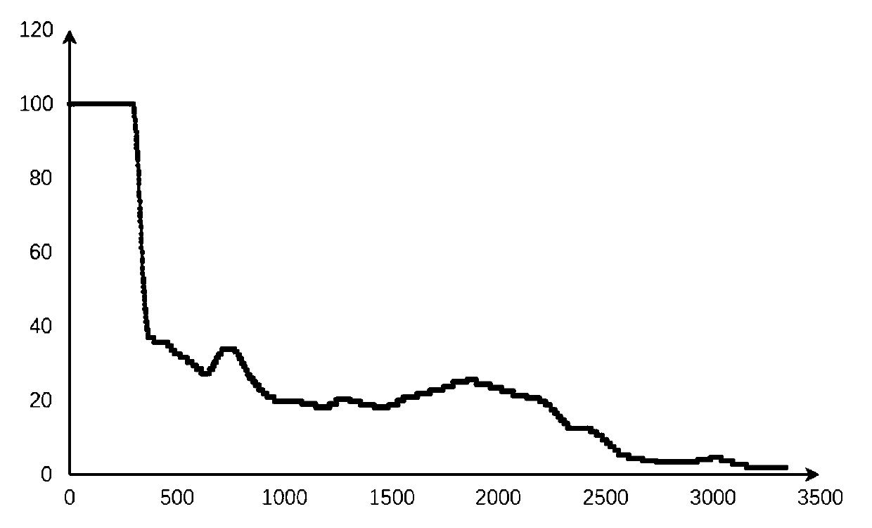 Analysis method for steam turbine valve flow characteristics on the basis of historical data regression analysis