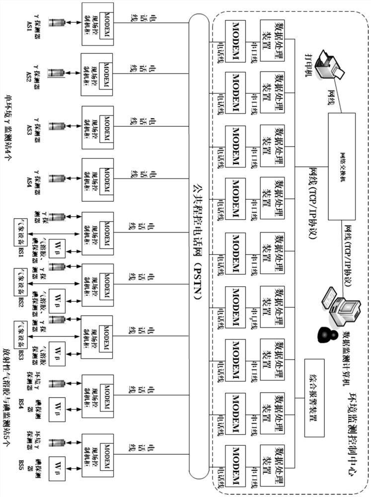 Environmental monitoring method and system