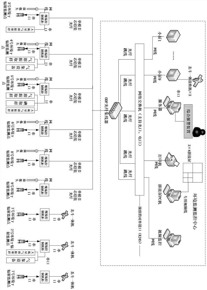 Environmental monitoring method and system