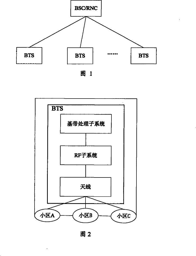 A signaling transmission method of obsai RP3 interface